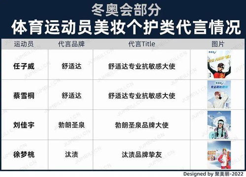 谷愛(ài)凌們接棒明星代言，品牌押寶冬奧營(yíng)銷與運(yùn)動(dòng)項(xiàng)目經(jīng)營(yíng)新機(jī)遇