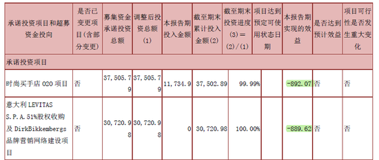 摩登大道股價創三年新低 兜底增持難掩經營困局，運動項目何去何從？